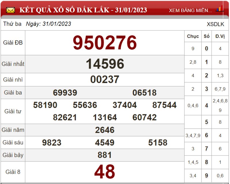  Dự đoán XSMT ngày 07/02/2023 - Soi cầu xổ số miền Trung 07-02-2023 ​​​​​​