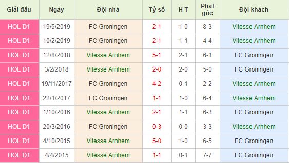 Nhan-dinh-bong-da-Eredivisie-VDQG-Ha-Lan-–-01h45-22-05-2019-F8 (4)
