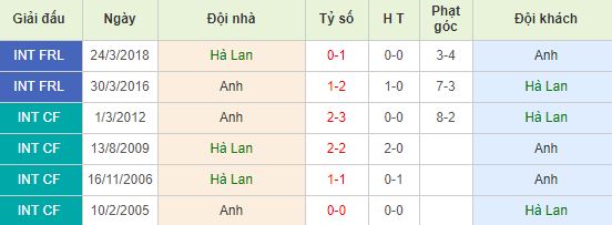 nhan-dinh-bong-da-uefa-nations-league-vong-ban-ket-01h45-07-06-2019-f8-01