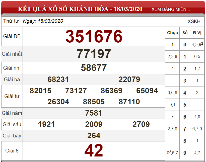 Bảng kết quả xổ số Khánh Hòa ngày 18-03-2020