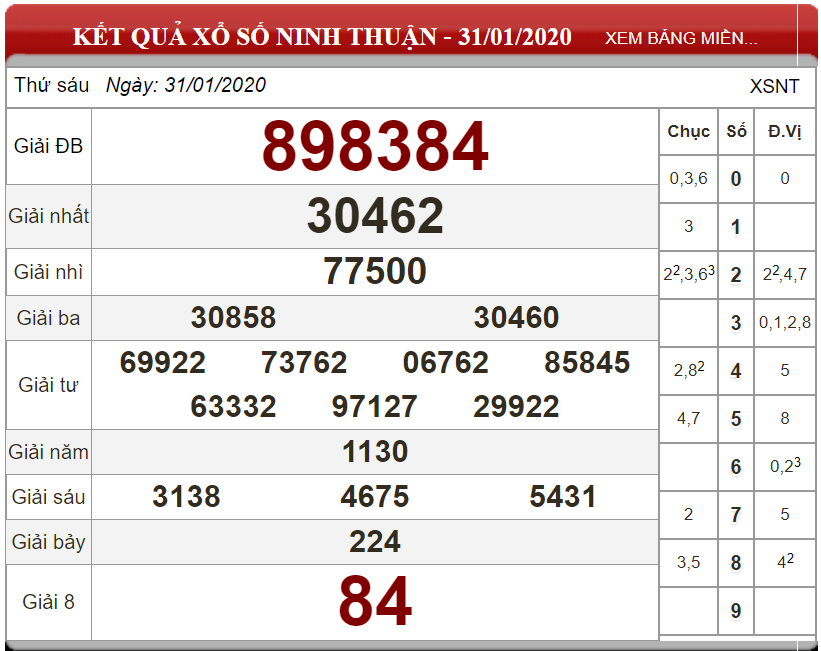 Bảng kết quả xổ số Ninh Thuận 30-01-2020