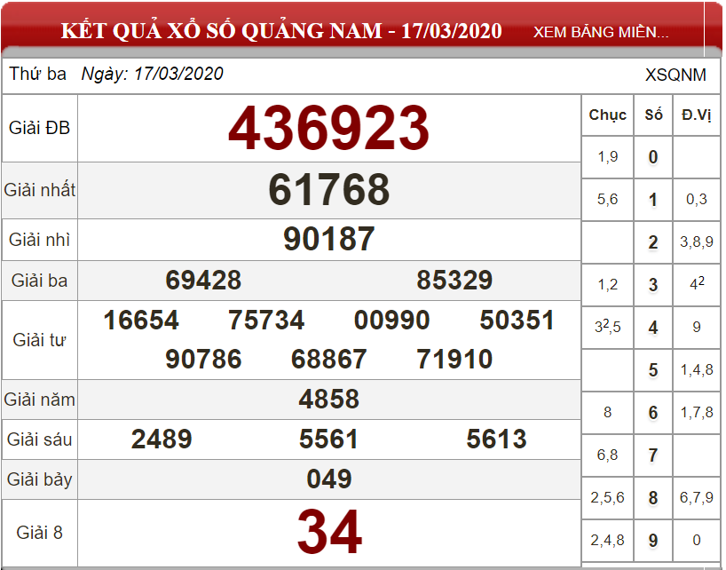 Bảng kết quả xổ số Quảng Nam ngày 17-03-2020