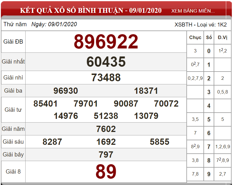 Bảng kết quả xổ số Bình Thuận ngày 09-01-2020