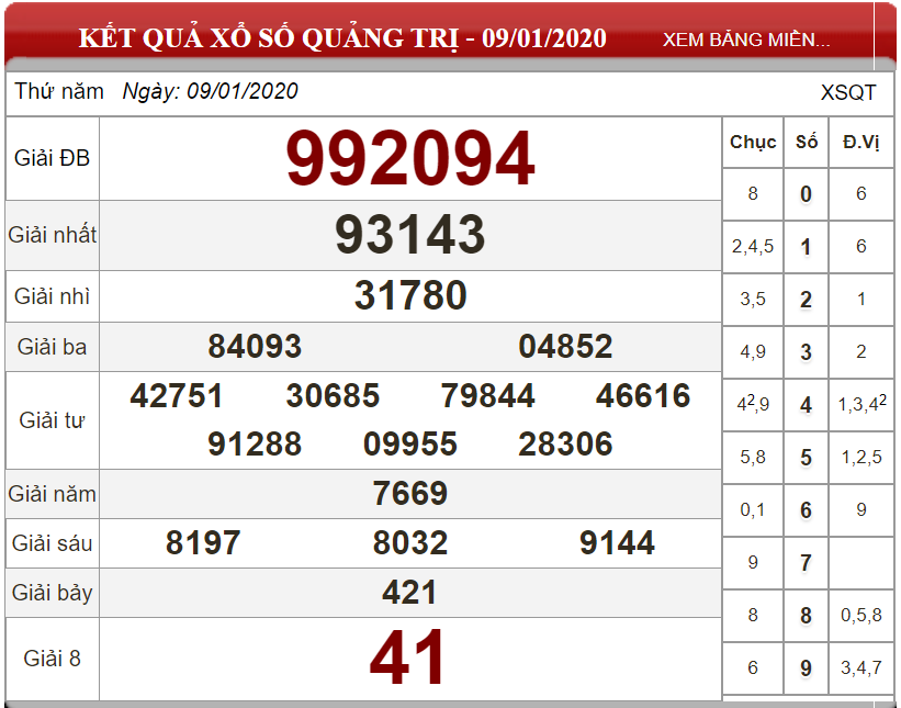 Bảng kết quả xổ số nhà đài Quảng Trị ngày 09-01-2020