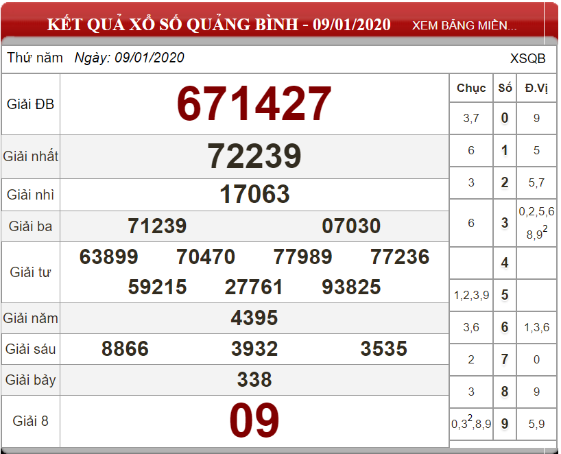 Bảng kết quả xổ số nhà đài Quảng Bình ngày 12-01-2020