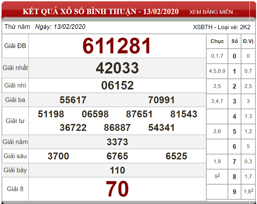 Bảng kết quả xổ số Bình Thuận 13-02-2020