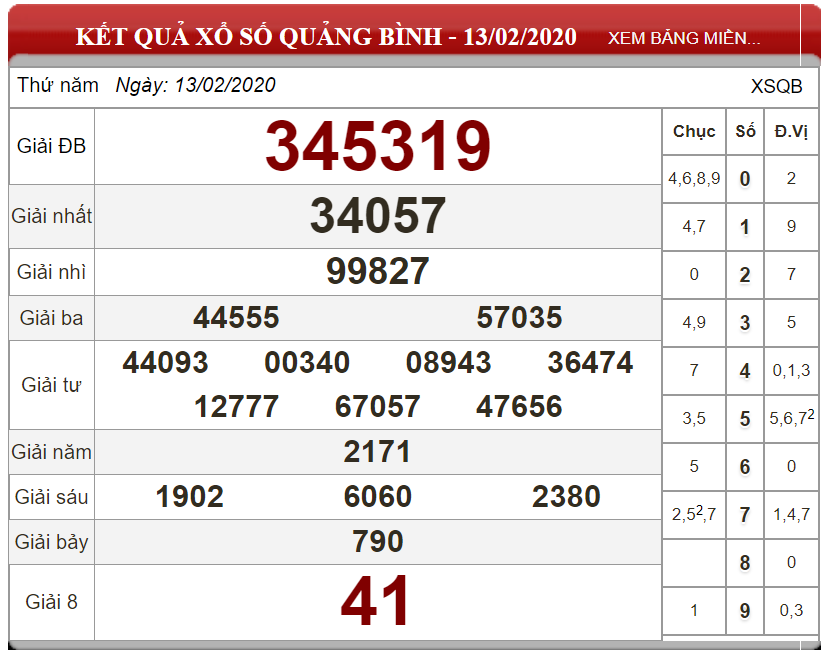Bảng kết quả xổ số Quảng Bình 13-02-2020