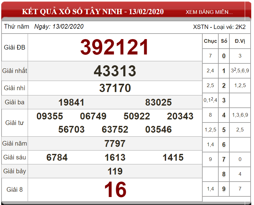 Bảng kết quả xổ số Tây Ninh 13-02-2020