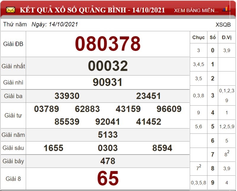 Bảng kết quả xổ số Quảng Bình ngày 14/10/2021