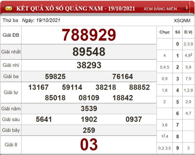 Bảng kết quả xổ số Quảng Nam ngày 19/10/2021