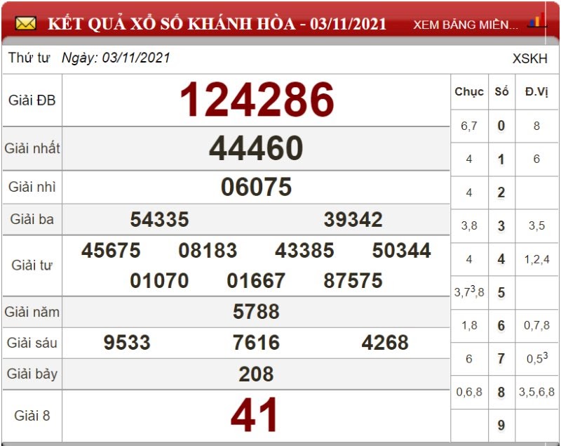 Bảng kết quả xổ số Khánh Hòa ngày 03/11/2021