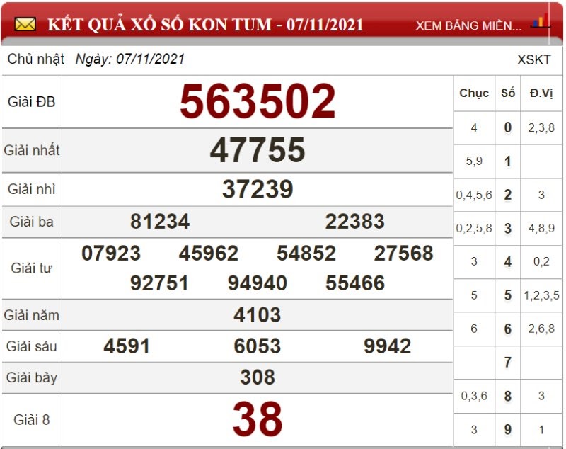 Bảng kết quả xổ số Kon Tum ngày 07/11/2021