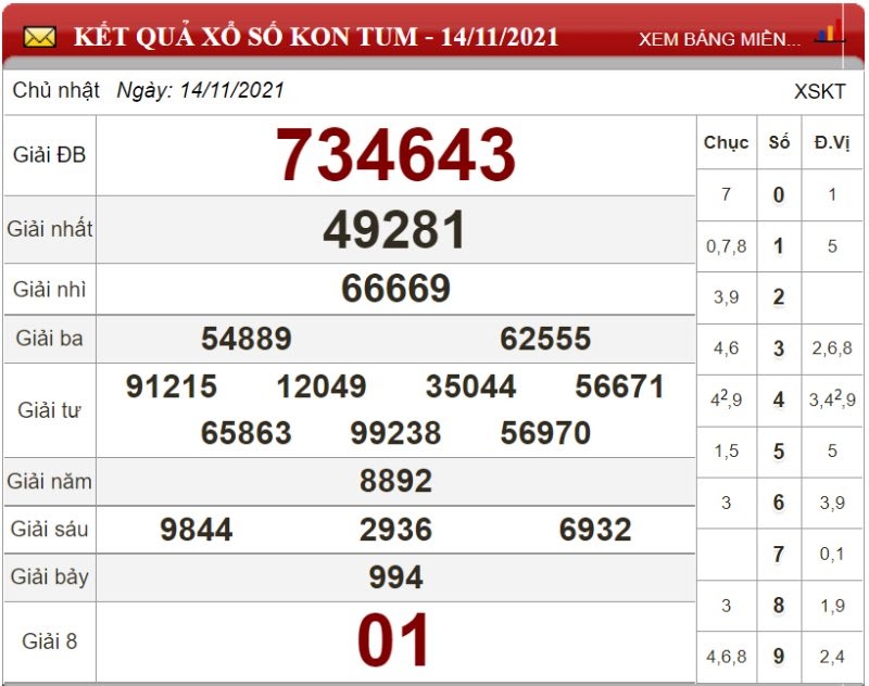 Bảng kết quả xổ số Kon Tum ngày 14/11/2021