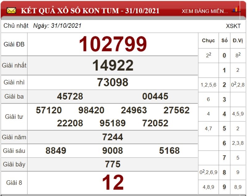 Bảng kết quả xổ số Kon Tum ngày 31/10/2021