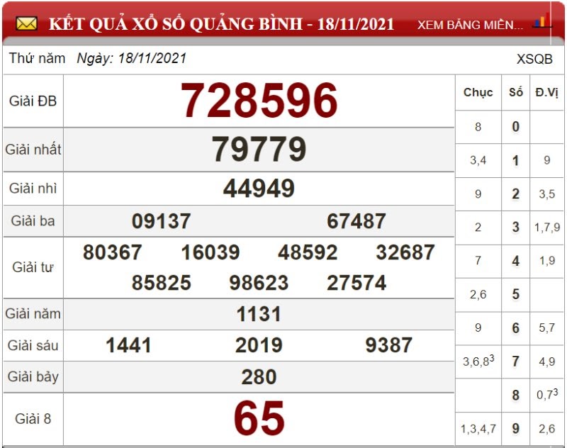 Bảng kết quả xổ số Quảng Bình ngày 18/11/2021
