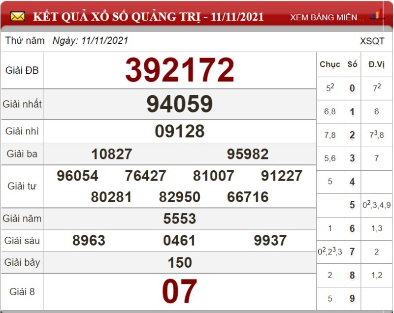 Bảng kết quả xổ số Quảng Trị ngày 11/11/2021