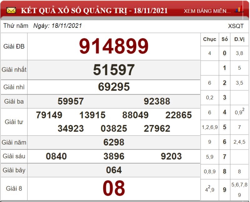 Bảng kết quả xổ số Quảng Trị ngày 18/11/2021