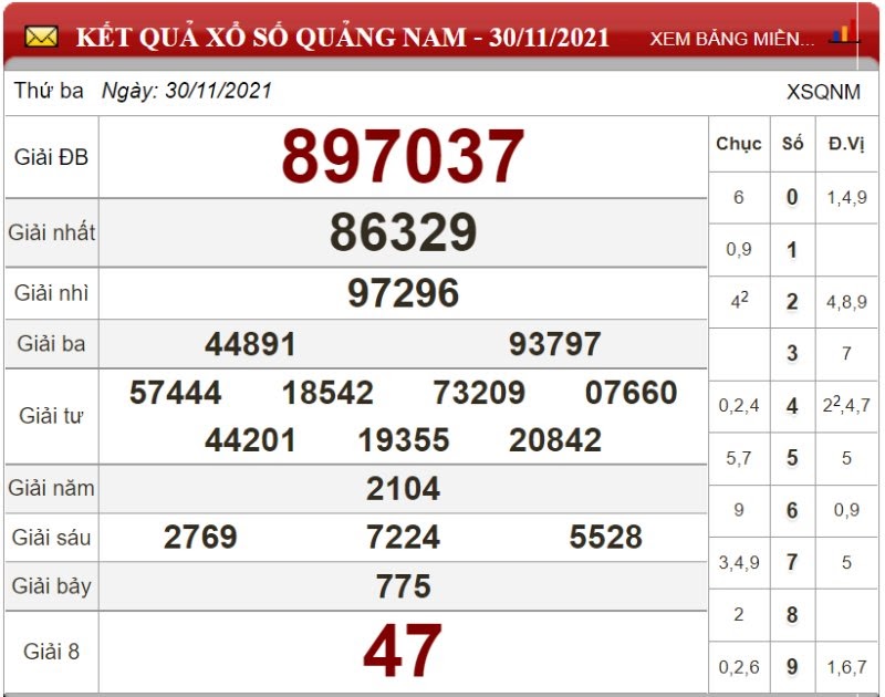 Bảng kết quả xổ số Quảng Nam ngày 30/11/2021
