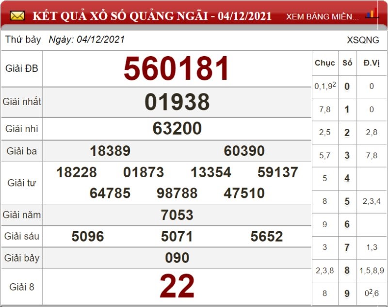 Bảng kết quả xổ số Quảng Ngãi ngày 04/12/2021